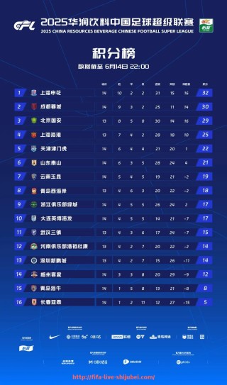 世俱杯直播-谁被称为英超“教授”教练？他有何过人之处？的简单介绍